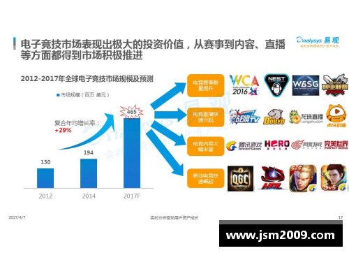 从体育明星的成功经验看竞技体育发展趋势的分析报告